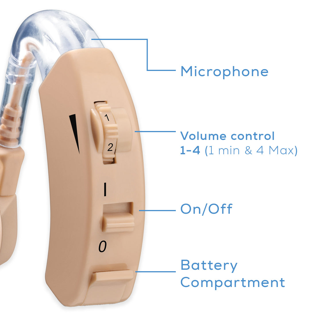 HA 20 Hearing Amplifier