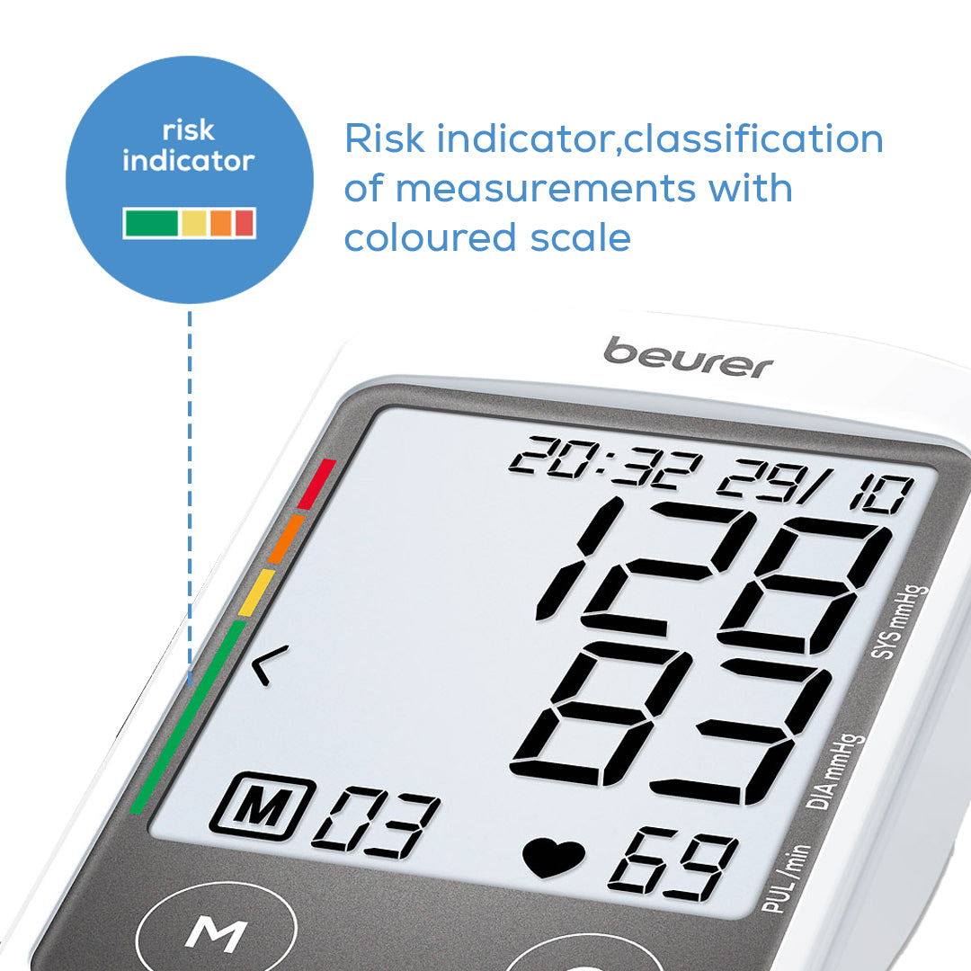 Best BP Monitor