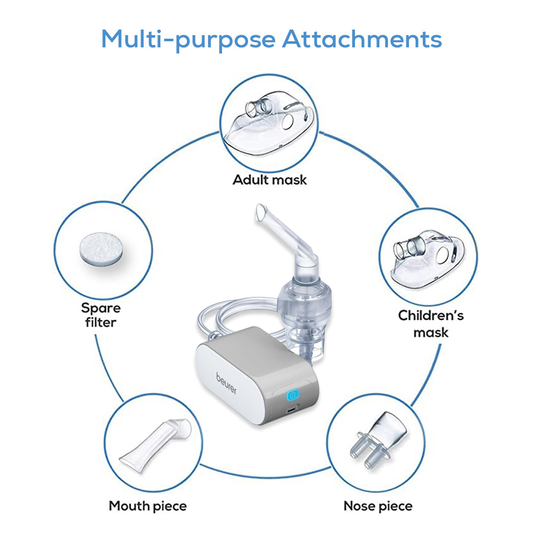 Nebulizer for Multi Purpose