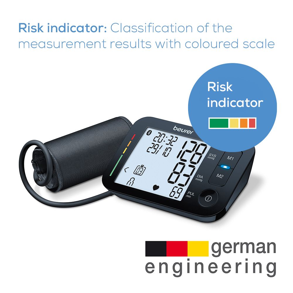 Best BP Monitor