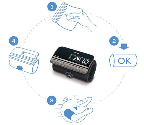 Beurer Blood Pressure Monitor